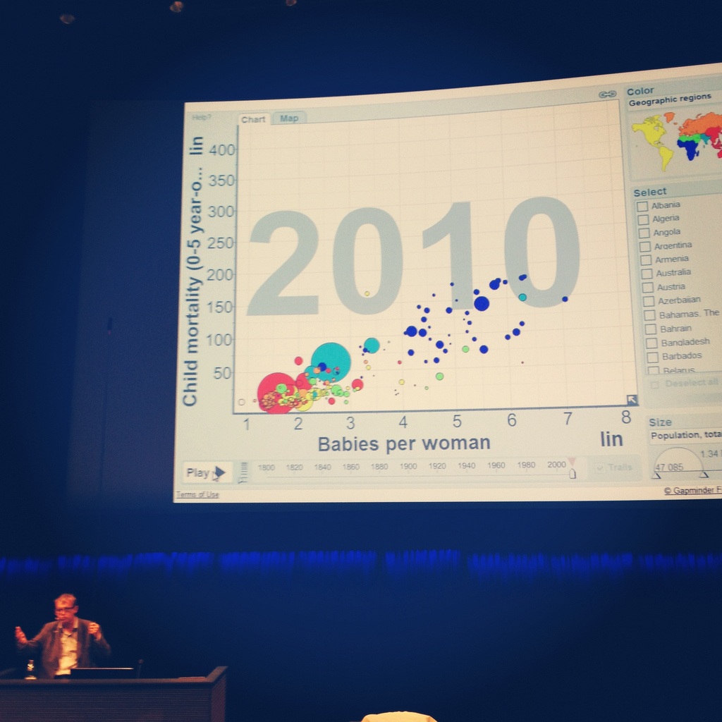 Fact-based decision making - Hans Rosling on-stage presenting one of his famous bubble graphs
