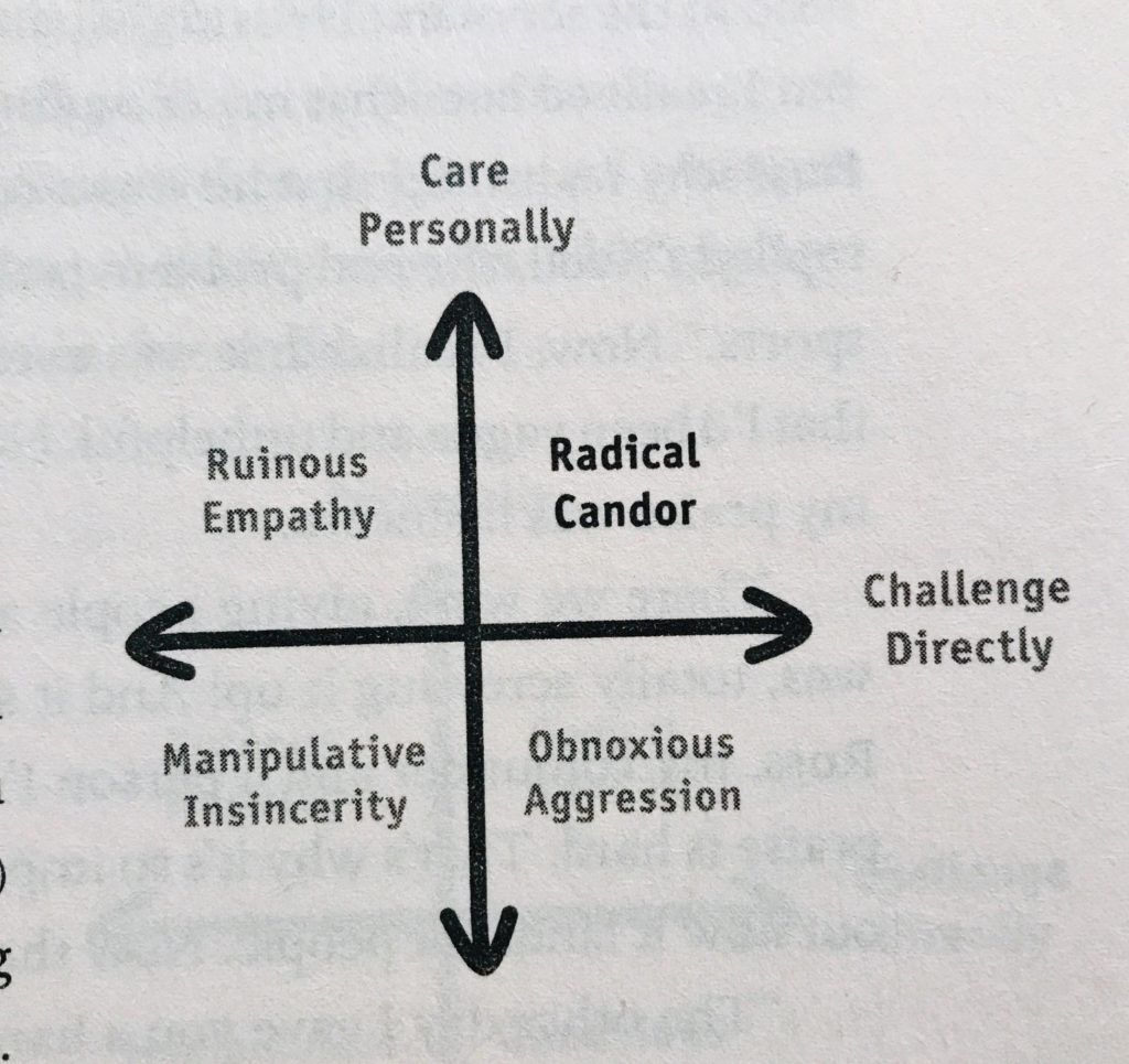 Radical Candor Matrix